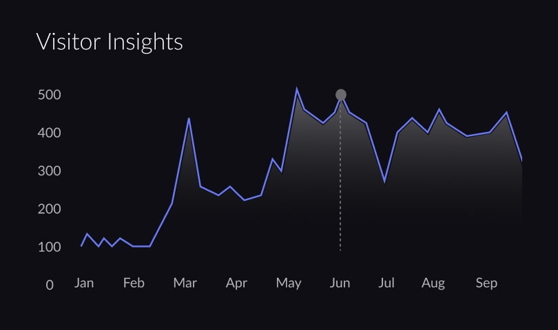 Ai Chatbot Saas Website Template